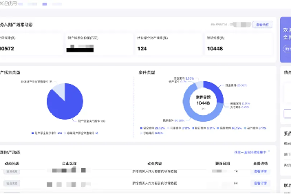 助力國央企及金融機構追贓挽損，防止逃廢債--“再查查”對公財產線索查詢及處置一體化SaaS平臺重磅發(fā)布