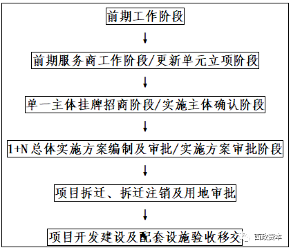 城市更新.png